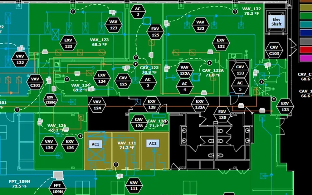 An FMC floor graphic: VAV, CAV and exhaust devices tagged across a floor plan, each zone shaded by how far its temperature sits from setpoint